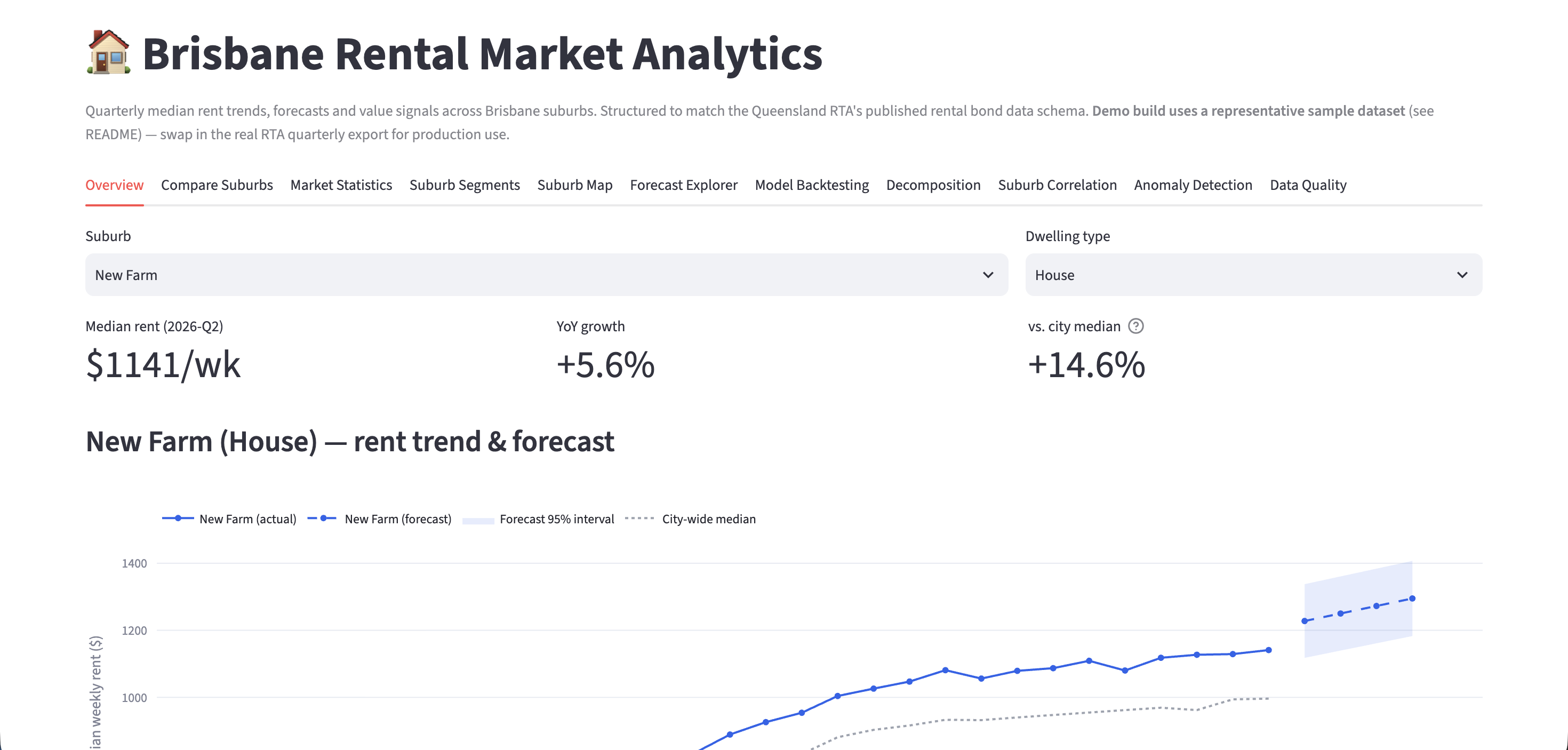 Brisbane Rental Market Analytics — screenshot 1