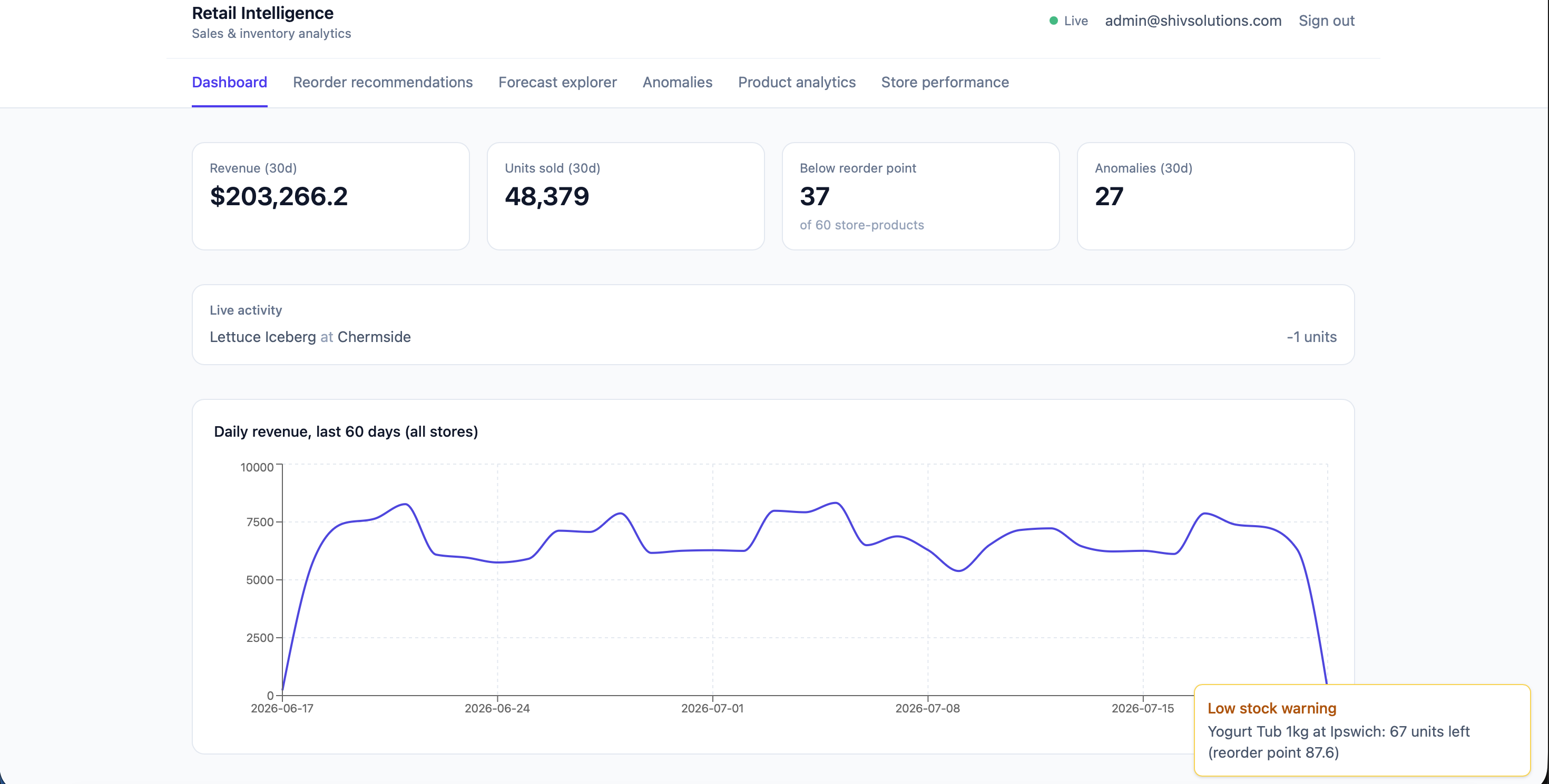 Retail Intelligence Platform — screenshot 1